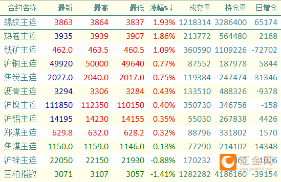 （2024年7月12日）今日螺纹钢期货价格行情查询