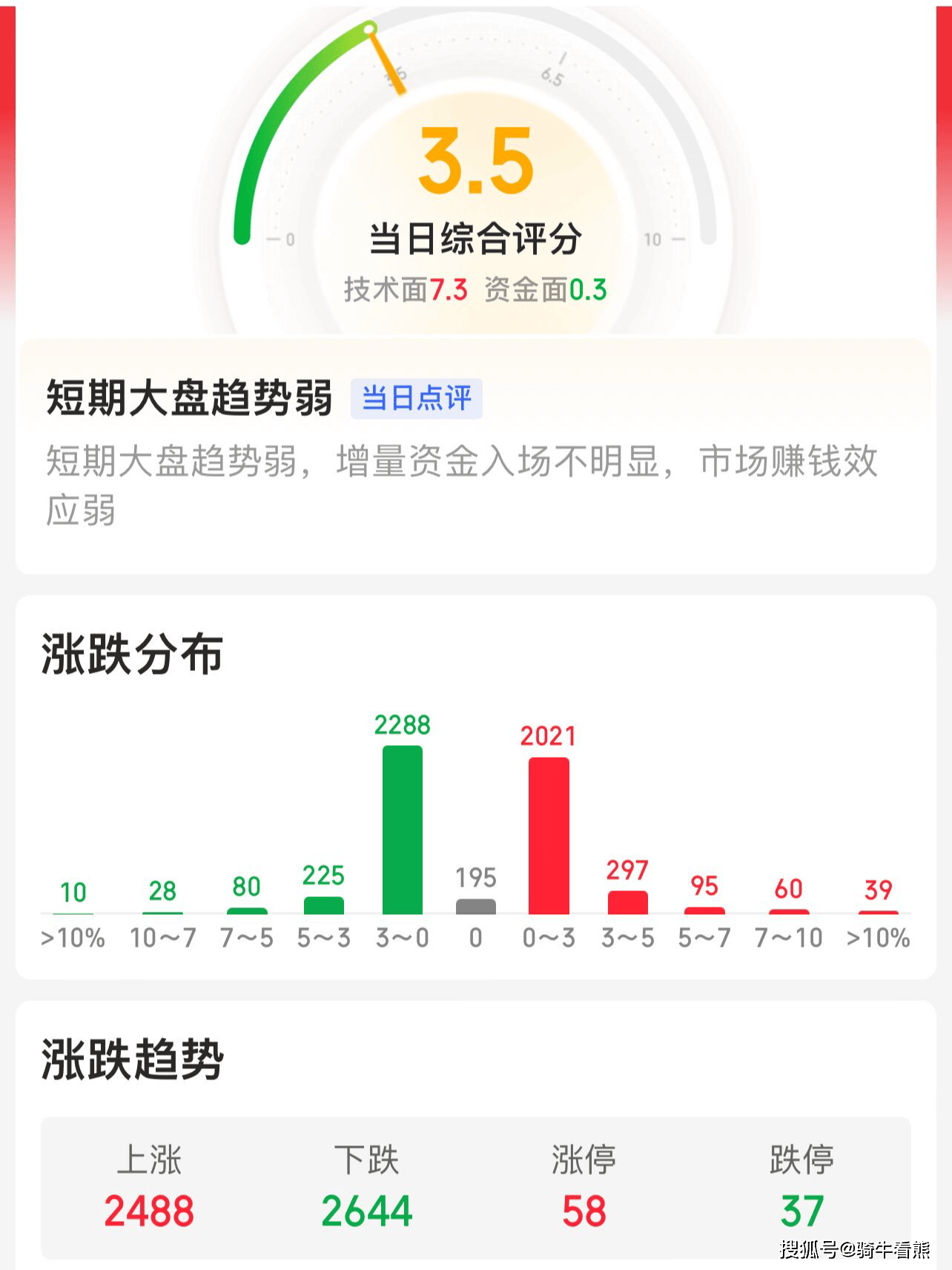 降息预期回升 沪铝震荡偏弱
