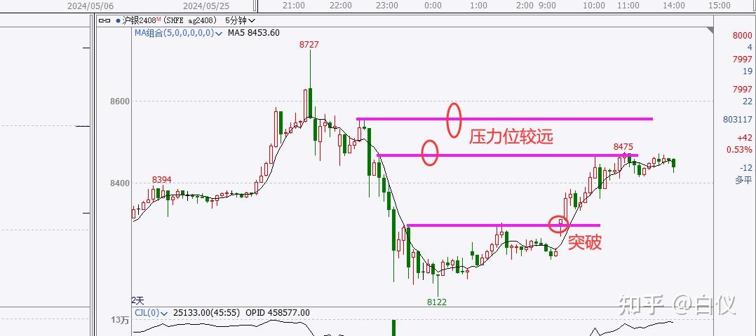 矿端仍有缩量 沪锌尚存支撑