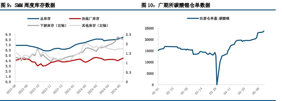 碳酸锂自身走势再现见底信号 预计走势偏强运行