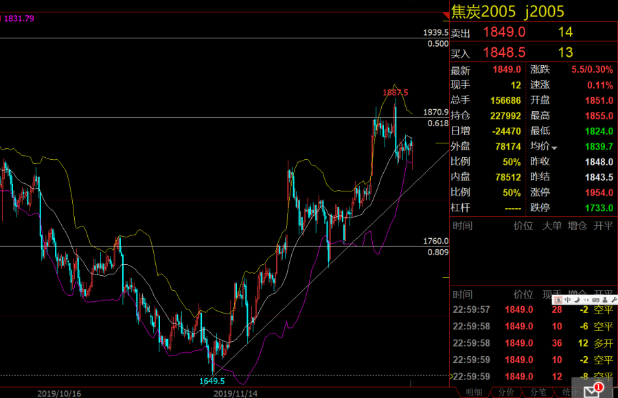 （2024年7月12日）今日螺纹钢期货价格行情查询