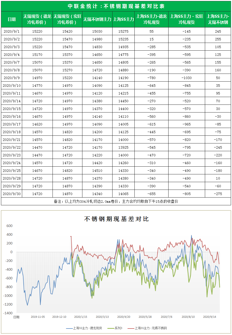2024年7月12日今日无锡304/NO1平板价格最新行情消息