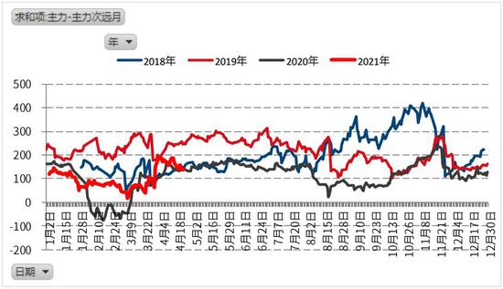 （2024年7月15日）今日螺纹钢期货价格行情查询
