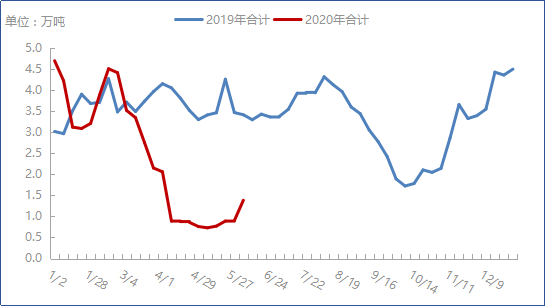 铅锭进口窗口持续开启 期价或延续偏强波动为主