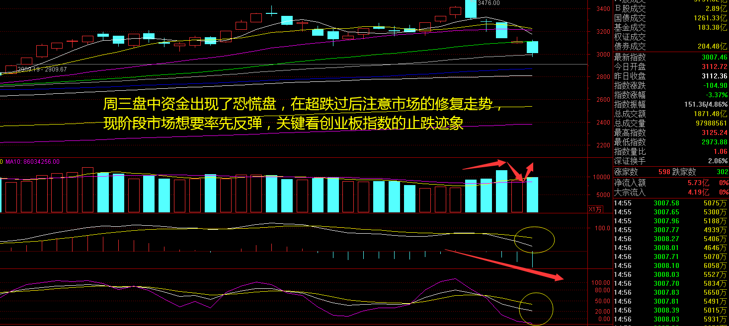 沪锡盘面随有色板块大幅回调 市场情绪相对偏空