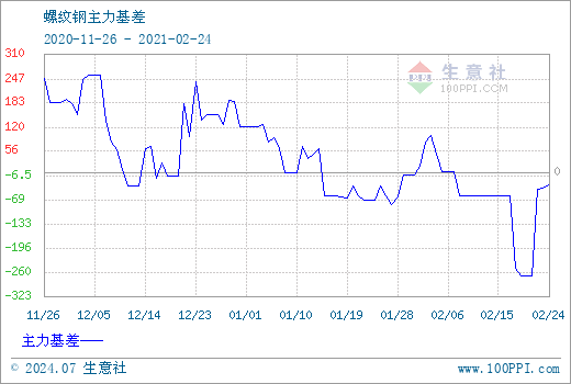 （2024年7月15日）今日螺纹钢期货价格行情查询