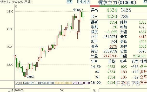 （2024年7月16日）今日螺纹钢期货价格行情查询