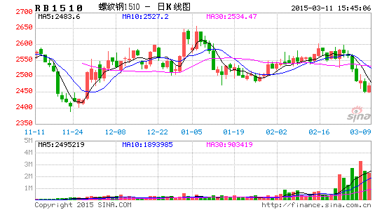 （2024年7月16日）今日螺纹钢期货价格行情查询