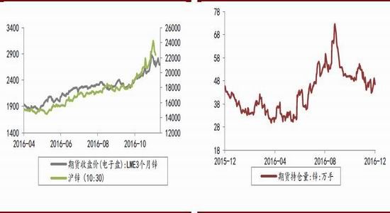 （2024年7月18日）今日沪锌期货和伦锌最新价格行情查询