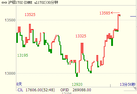 （2024年7月18日）今日沪铝期货和伦铝最新价格查询