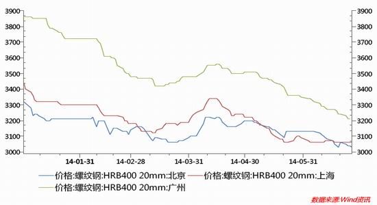 （2024年7月18日）今日螺纹钢期货价格行情查询