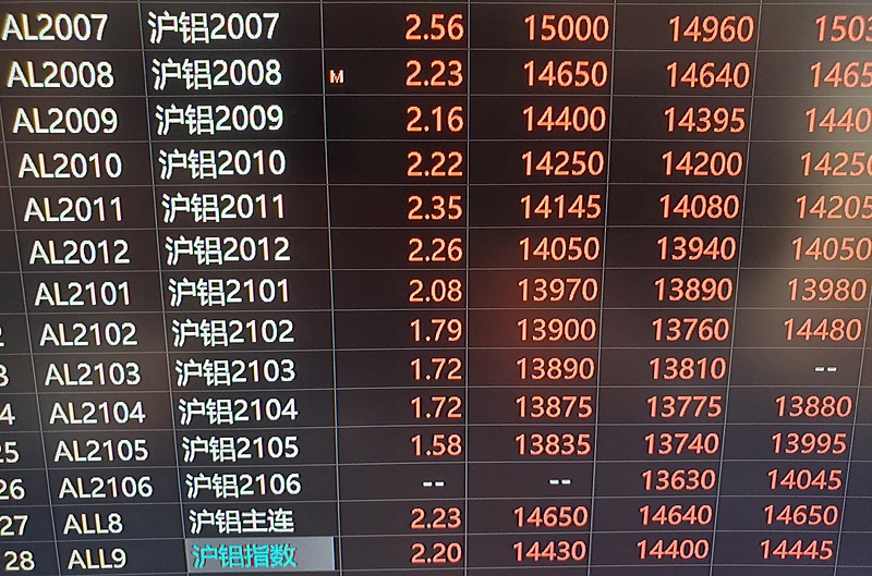 （2024年7月23日）今日沪铝期货和伦铝最新价格查询