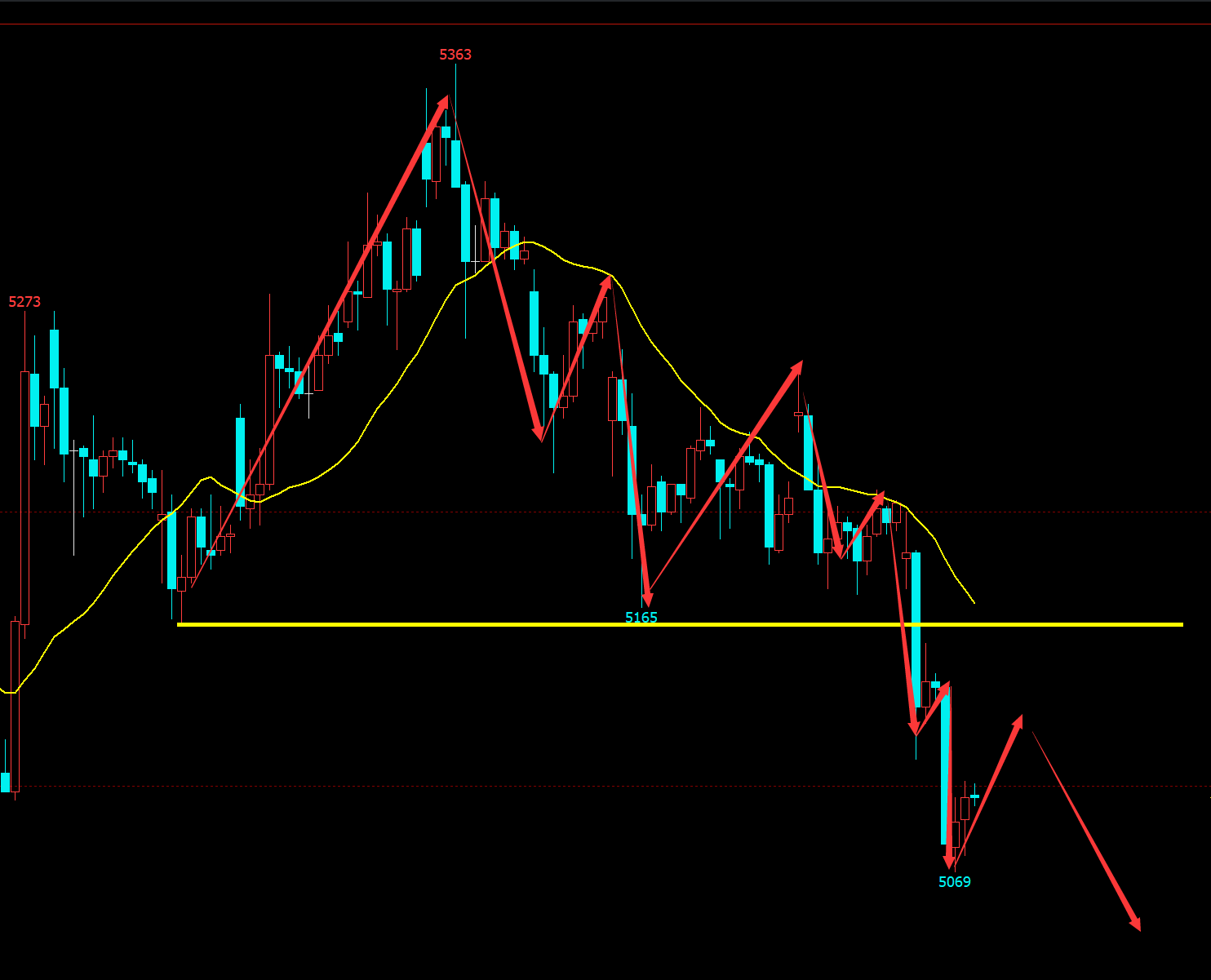 镍价基本面过剩令上方空间有限 宏观情绪暂偏空