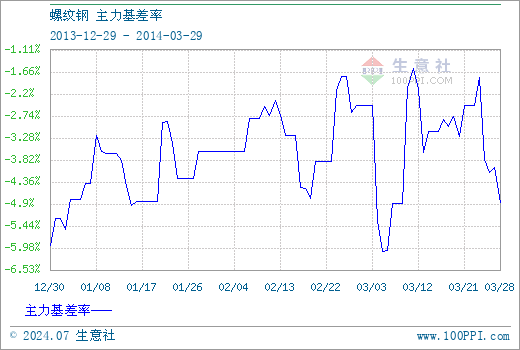 （2024年7月26日）今日螺纹钢期货价格行情查询