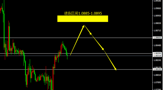 碳酸锂：或有反弹 关注逢高沽空机会