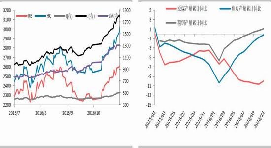 不锈钢转向供需两弱格局 价格或震荡调整
