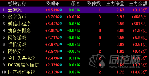 沪锡盘面显著反弹 有色板块震荡整理