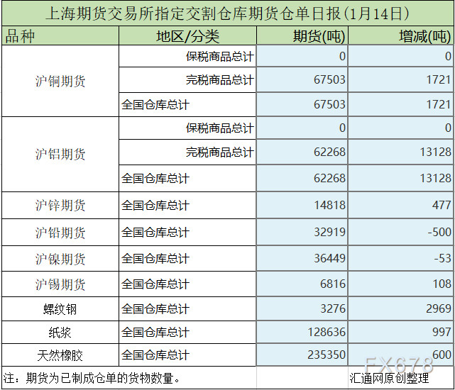（2024年7月31日）今日沪铝期货和伦铝最新价格查询