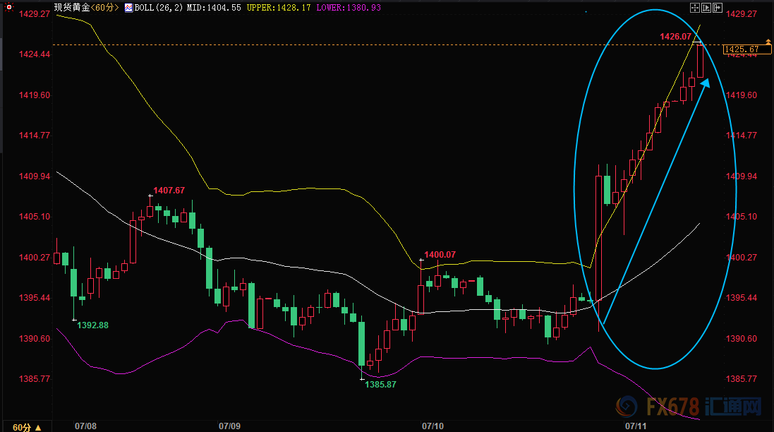 鲍威尔如愿放鸽 铜价高位横盘