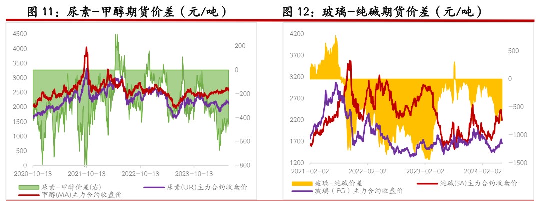 基本面支撑有限 锌价弹性不足