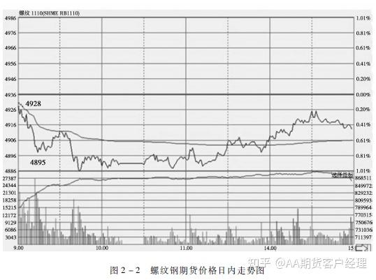 （2024年8月2日）今日螺纹钢期货价格行情查询