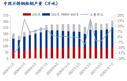 纯镍基本面偏松 宏观仍将影响金属价格