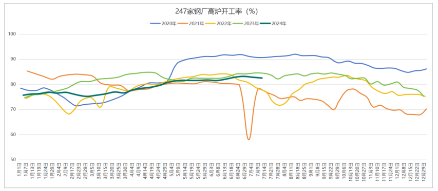 螺纹钢暂时供需双弱 市场恐慌性抛售已告一段落