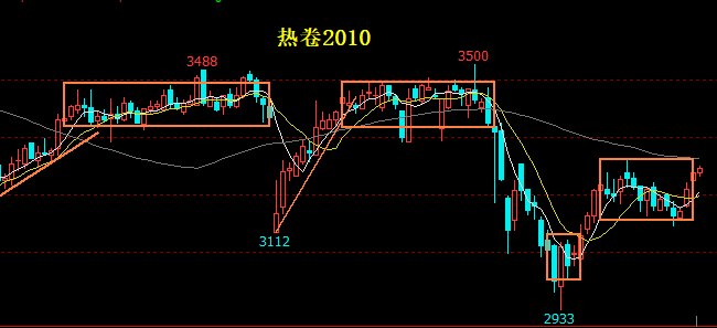 黄金期货主力本周K线收阳 中长期上涨逻辑仍强