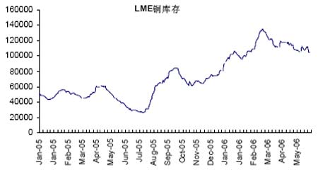 LME铅库存近期至24万吨附近 美国就业数据走弱
