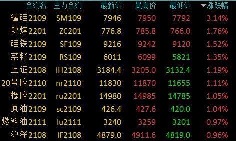 （2024年8月7日）今日螺纹钢期货价格行情查询
