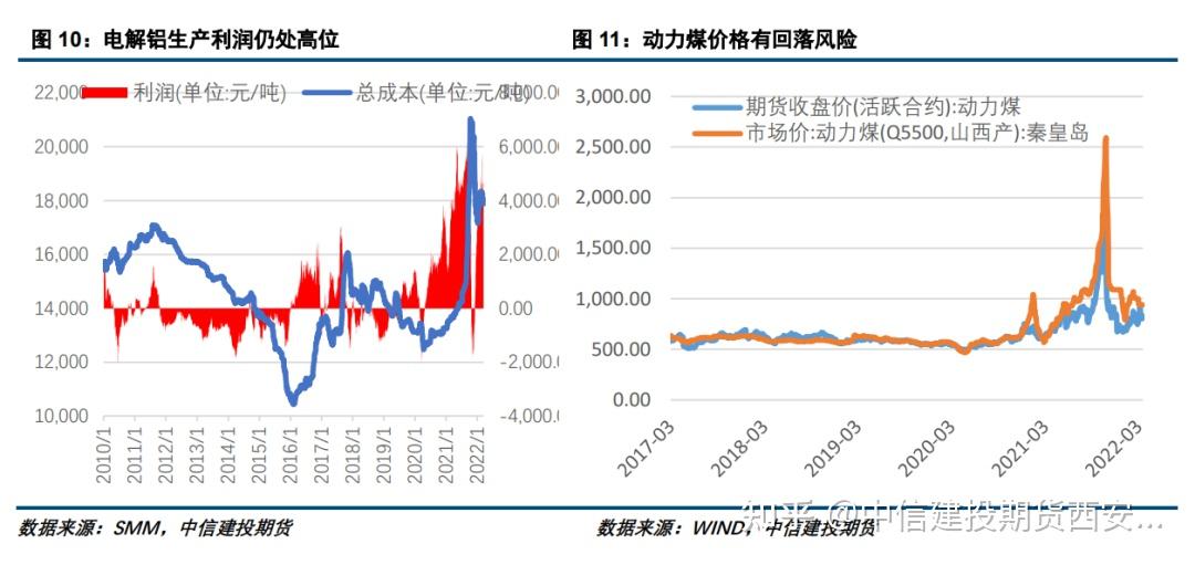 （2024年8月7日）今日沪铝期货和伦铝最新价格查询