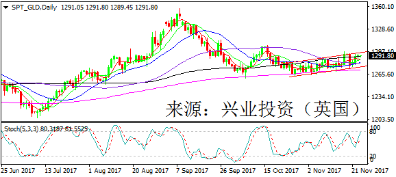 工业用银需求整体不及预期 白银走势预计相对偏弱
