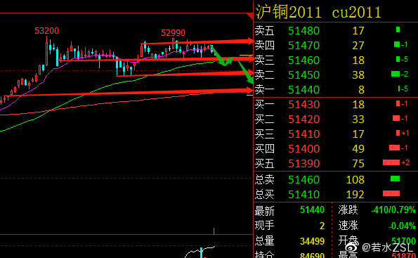 （2024年8月8日）今日沪铜期货和伦铜最新价格行情查询