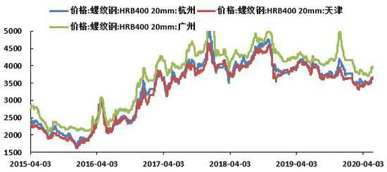 （2024年8月8日）今日螺纹钢期货价格行情查询