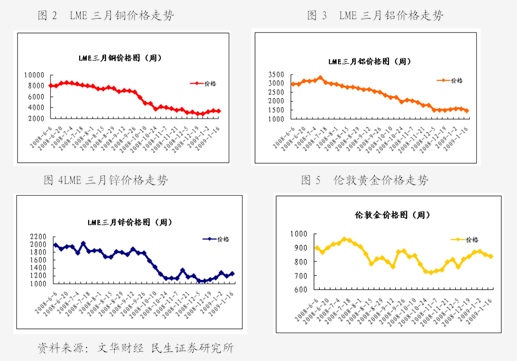 （2024年8月9日）今日螺纹钢期货价格行情查询
