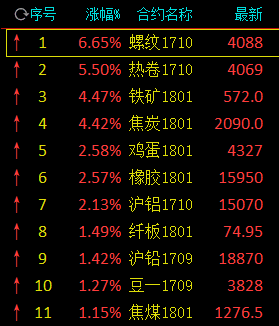（2024年8月9日）今日螺纹钢期货价格行情查询