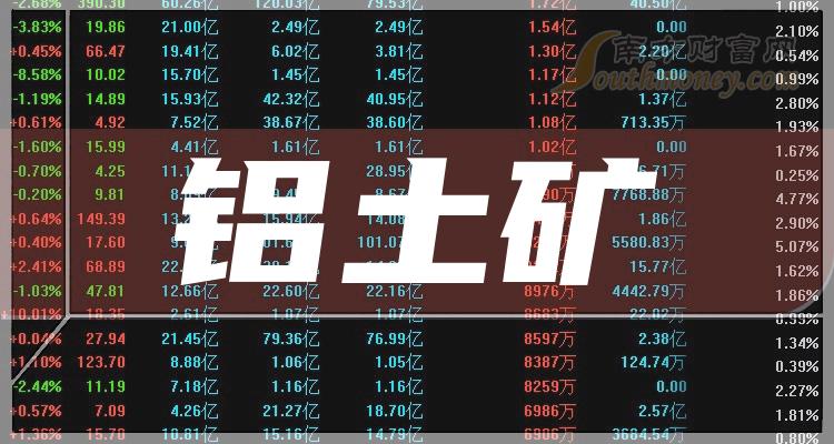 海外氧化铝价格维持在高位 下游电解铝刚需较强