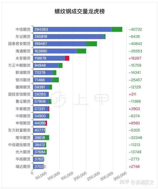 （2024年8月12日）今日螺纹钢期货价格行情查询