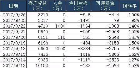 8月12日氧化铝期货期货持仓龙虎榜分析：多方进场情绪强于空方