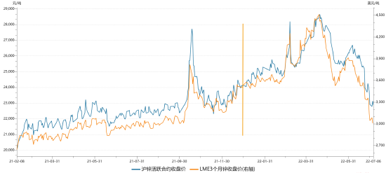 （2024年8月13日）今日沪锌期货和伦锌最新价格行情查询