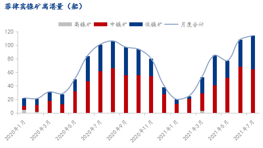 镍矿端成本支撑存在 预计期货走势震荡偏空为主