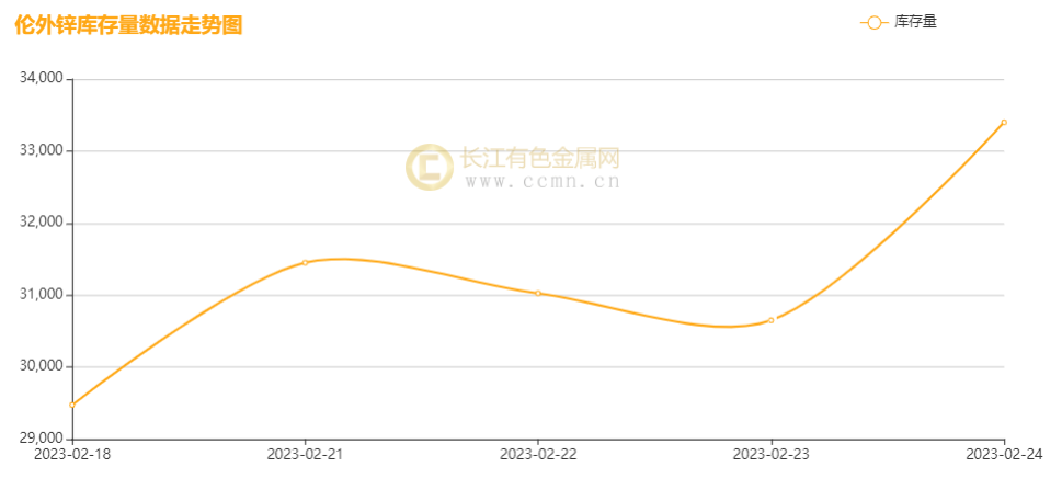 （2024年8月15日）今日沪锌期货和伦锌最新价格行情查询