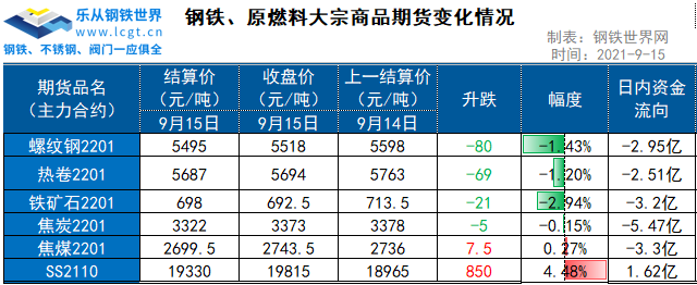 （2024年8月15日）今日螺纹钢期货价格行情查询