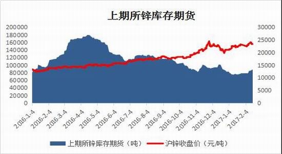 （2024年8月16日）今日沪锌期货和伦锌最新价格行情查询