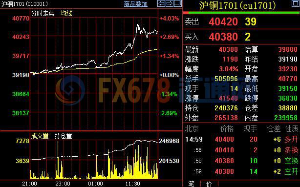 沪铜基本面尚有支撑 短期宏观情绪仍主导价格