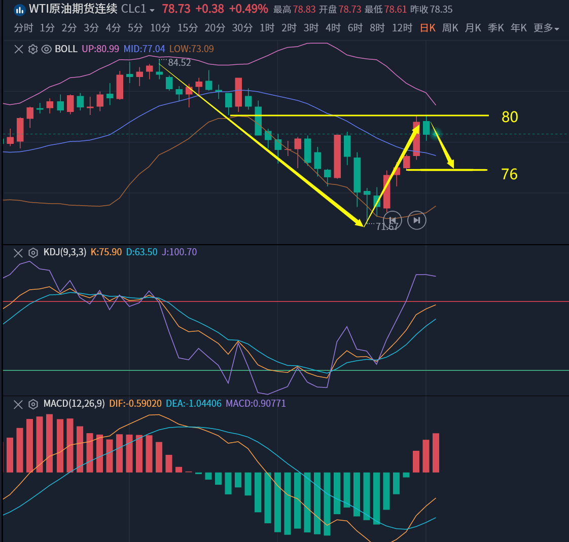 螺纹钢期货主力本周K线收阴 螺纹价格跌回四年前