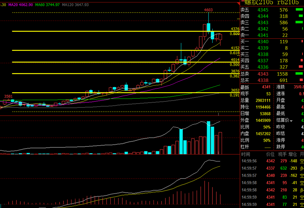 螺纹钢期现报价偏低 黑色系预期较差压制其价格