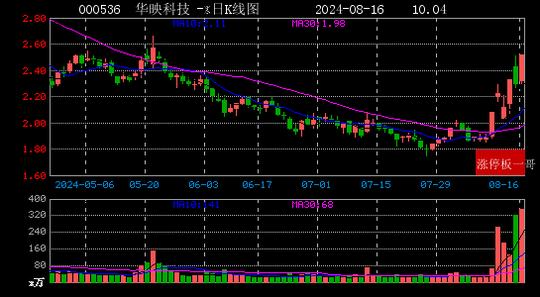 2024年9月9日烟台低合金板卷价格行情今日报价查询