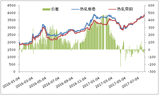 9月14日热卷期货持仓龙虎榜分析：南华期货增仓7908手多单