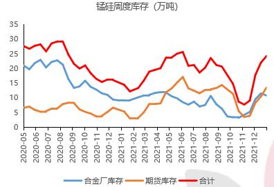 钢厂利润震荡有所修复 锰硅供需矛盾有所缓解